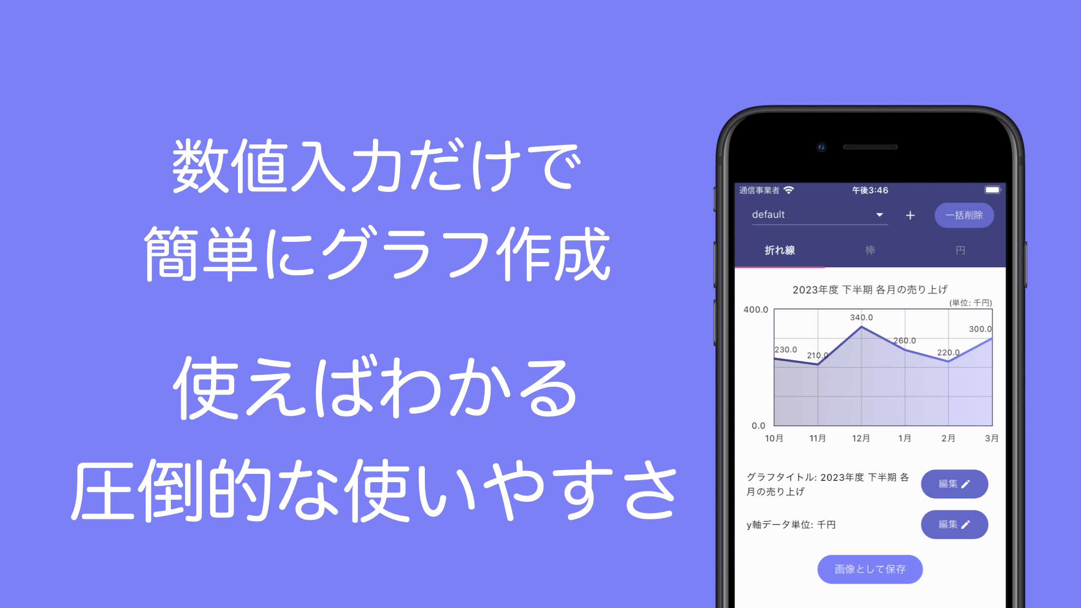 数値を入力するだけ! 簡単にグラフ作成できるアプリ | なるはやグラフ | ツール倉庫 ツールアプリの紹介サイト